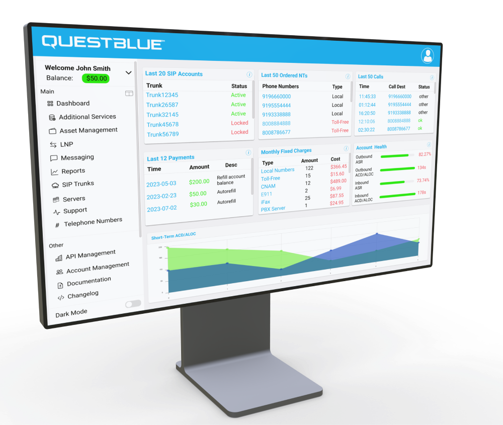 QuestBlue dashboard